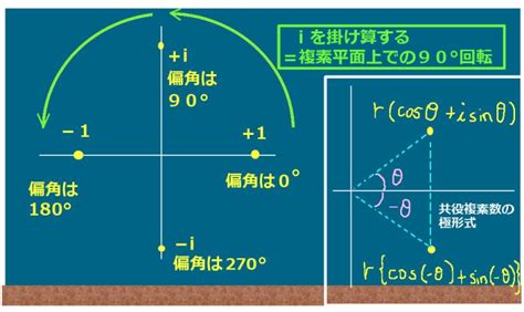 偏角|複素数の偏角の求め方と公式